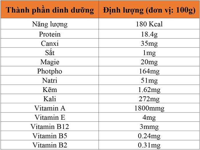 bầu ăn lươn được không