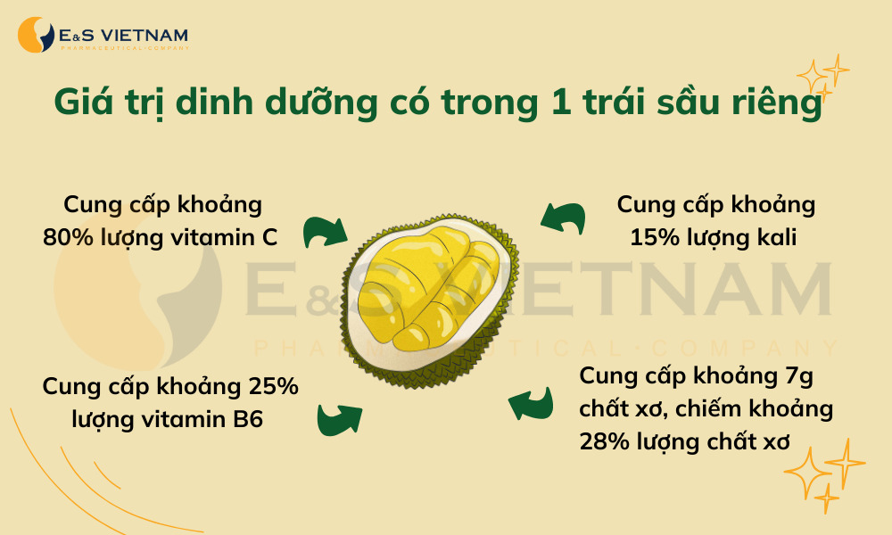 Cho con bú ăn sầu riêng được không? Mẹ cần đặc biệt lưu ý!